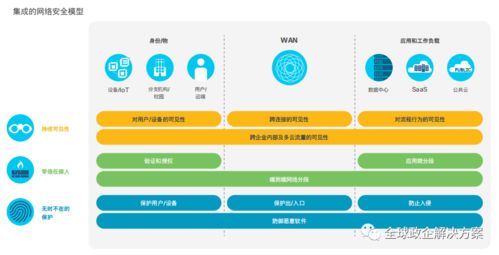 全球網(wǎng)絡(luò)技術(shù)趨勢(shì)報(bào)告 思科網(wǎng)絡(luò)技術(shù)服務(wù)的引領(lǐng)與展望